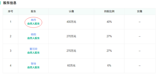 告別羽壇，林丹開啟投資新賽道 夫妻合力布局實業版圖