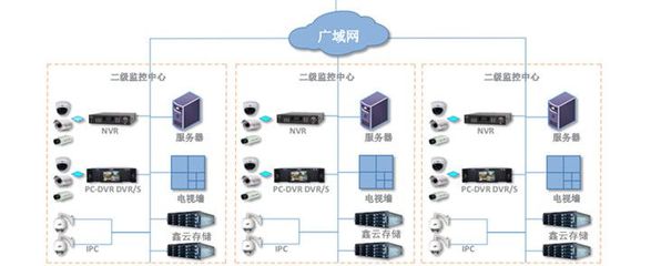 鑫云SS100G-8S 經濟型IP網絡存儲解決方案助力數據處理與存儲