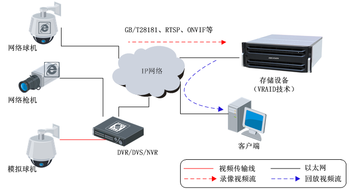安防存儲中的新RAID技術 提升數據處理與存儲服務效能