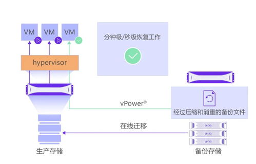 XSKY發布開放數據保護框架ODPF 以創新技術拓展超融合第二存儲市場，重塑數據處理與存儲服務新格局