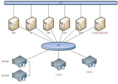 不懂這些術語，還算專業的數據存儲從業者嗎？——淺談今日頭條背后的數據存儲技術